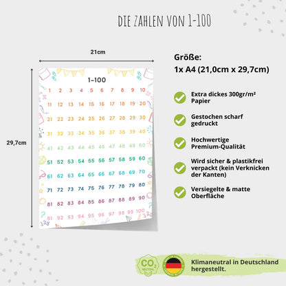 Kinderzimmerposter_Lernposter_Zahlen_1_bis_100_A4_bunt