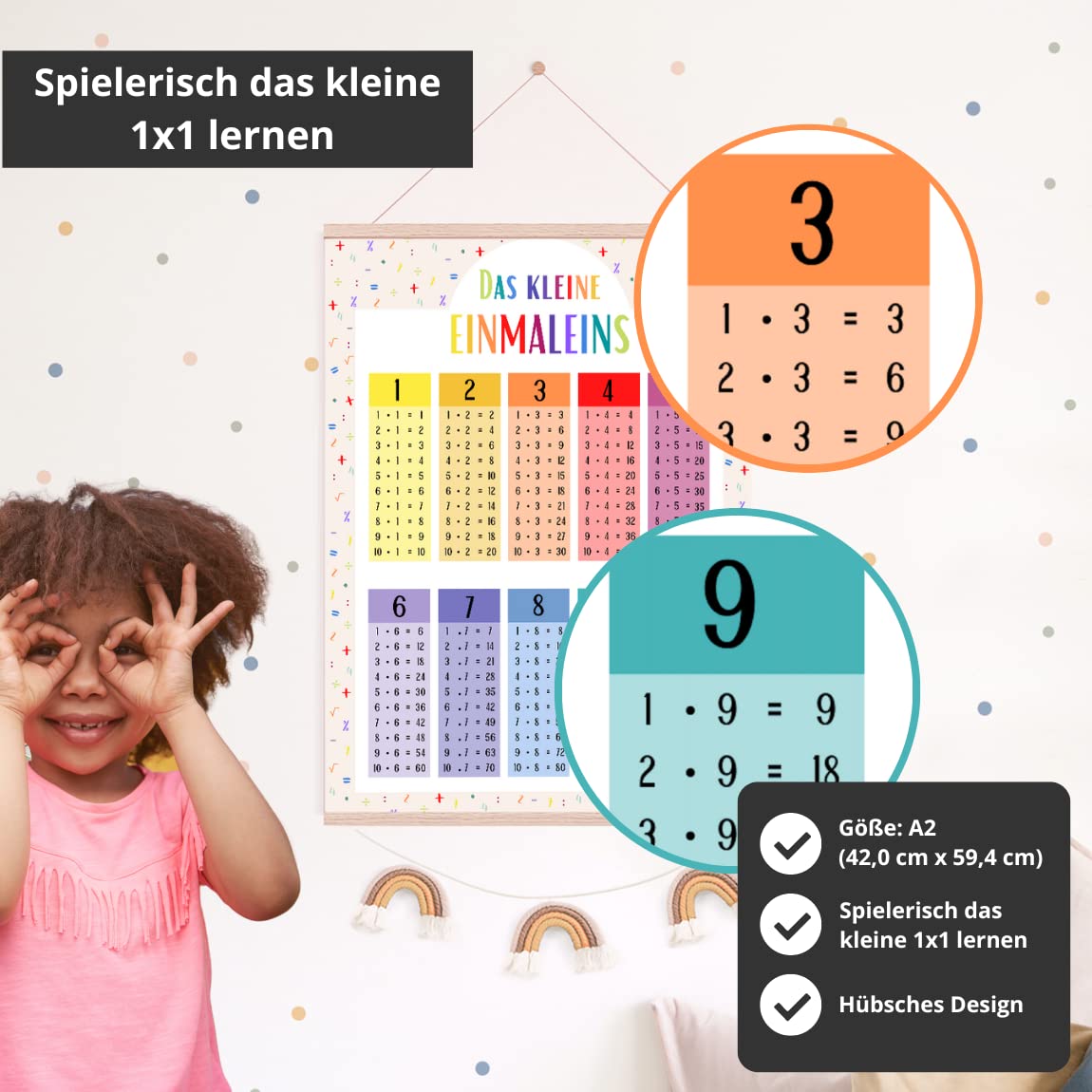 Kinderzimmerposter_Lernposter_Einmaleins_bunt_A2