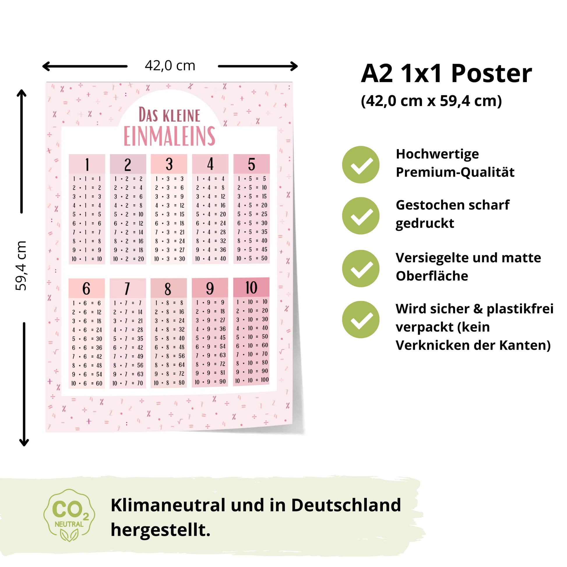 Kinderzimmerposter_Lernposter_Einmaleins_rosa_A2