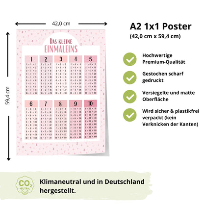 Kinderzimmerposter_Lernposter_Einmaleins_rosa_A2