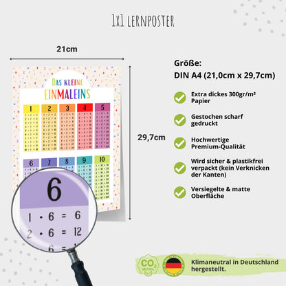 Kinderzimmerposter_Lernposter_Einmaleins_bunt_A4