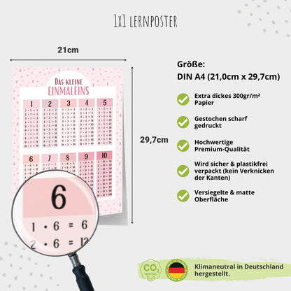 Kinderzimmerposter_Lernposter_Einmaleins_rosa_A4