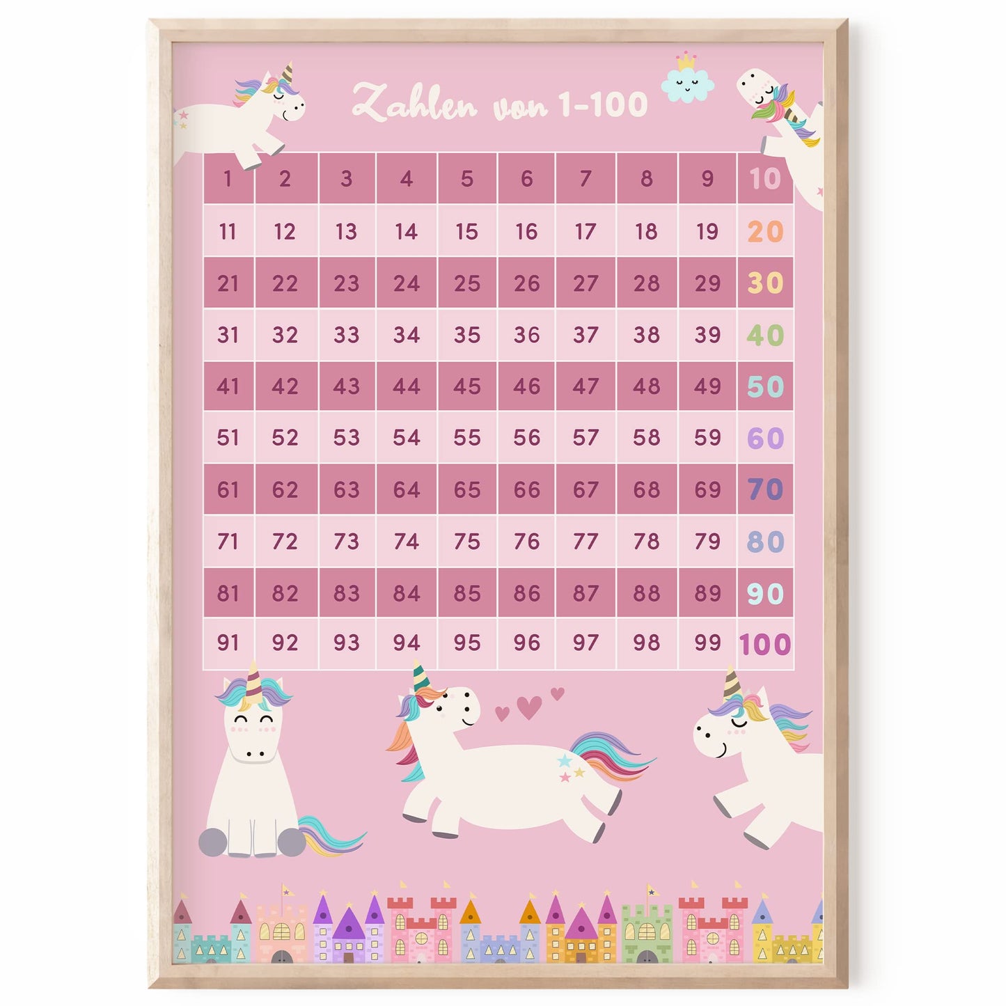 Kinderzimmerposter_Lernposter_Zahlen_1_bis_100_Einhorn_A4_rosa