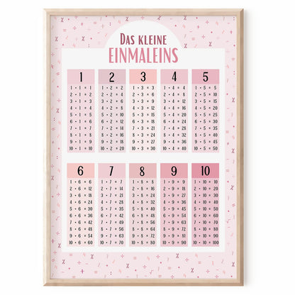 Kinderzimmerposter_Lernposter_Einmaleins_rosa_A2