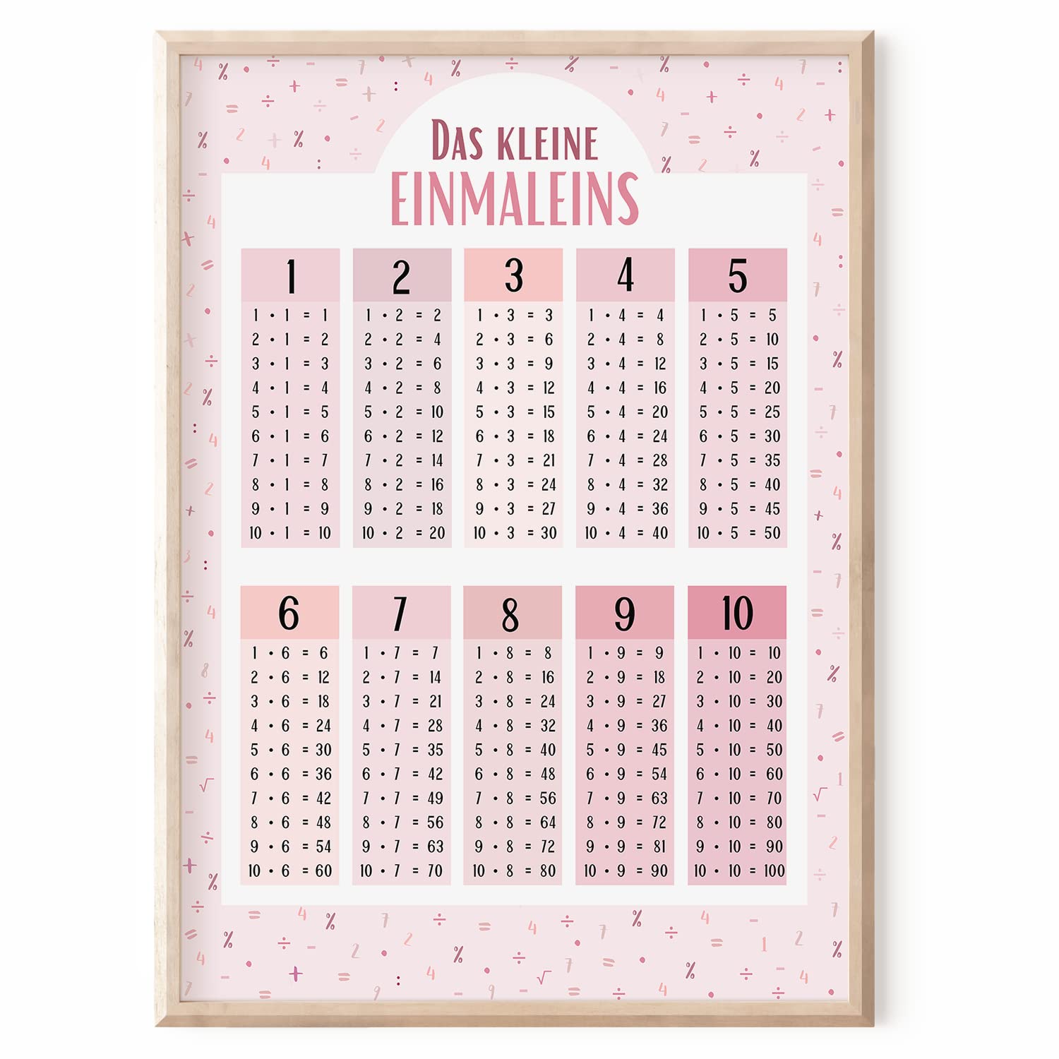 Kinderzimmerposter_Lernposter_Einmaleins_rosa_A4