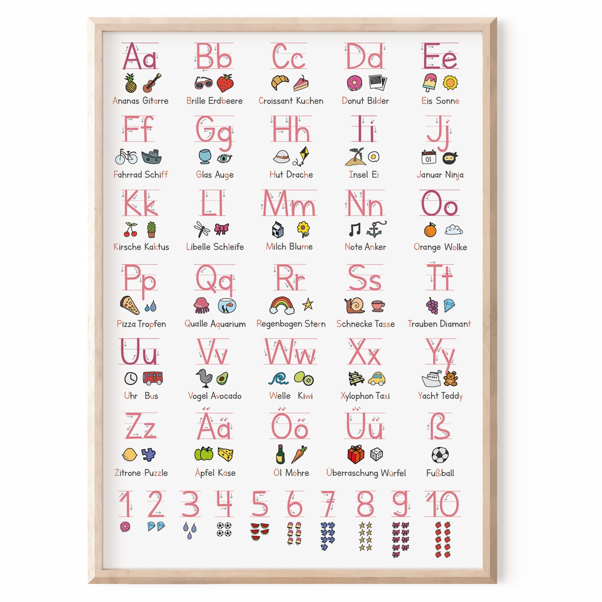 Kinderzimmerposter_Lernposter_Grundschrift_rosa_A2