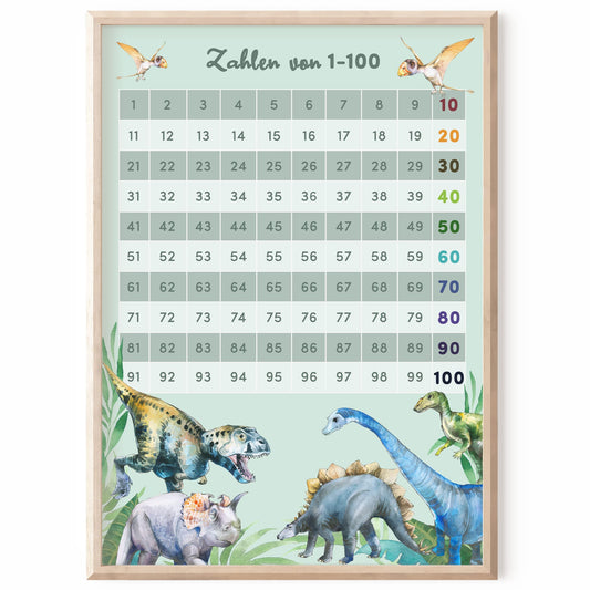 Kinderzimmerposter_Lernposter_Zahlen_1_bis_100_Dinos_A4_grün